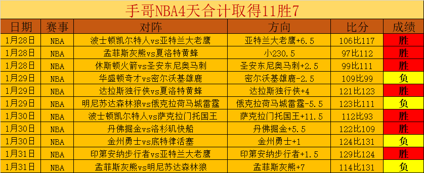 孤木难撑,爱德华兹单,场爆砍,时时彩,高频彩票,在线投注,彩票平台,快速开奖