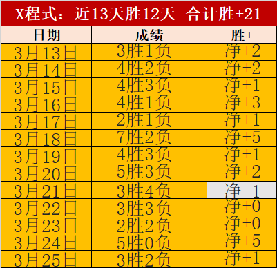 新疆,南京比赛回,大乐透期号,时时彩,高频彩票,在线投注,彩票平台,快速开奖
