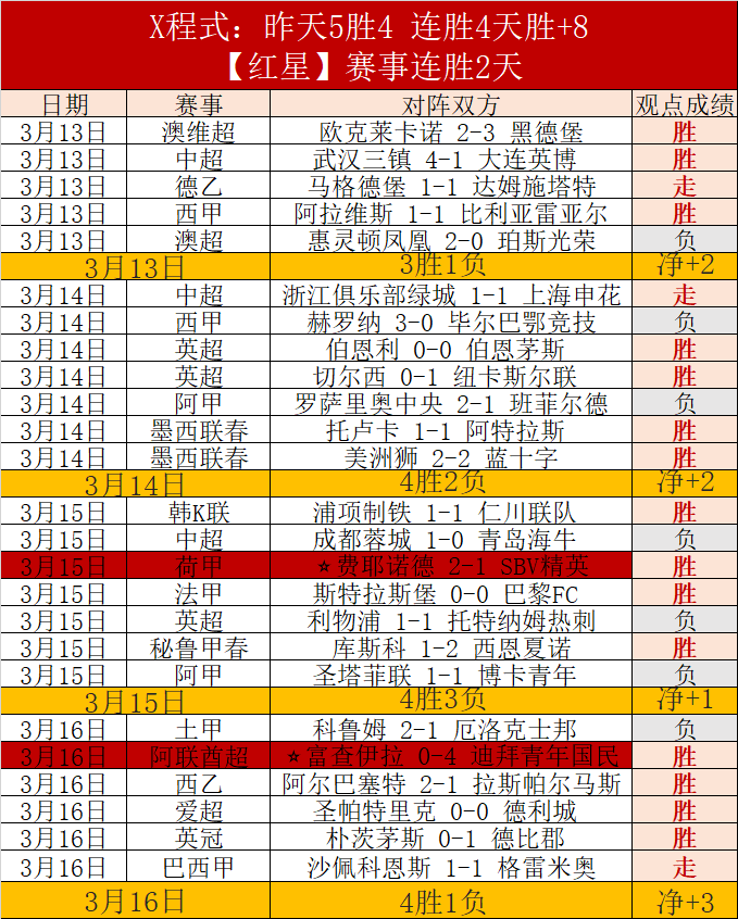 萨巴伦卡澳,网力争夺女,单三连霸桂,时时彩,高频彩票,在线投注,彩票平台,快速开奖