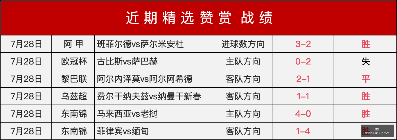 推荐,西甲前瞻,皇家贝蒂斯,时时彩,高频彩票,在线投注,彩票平台,快速开奖