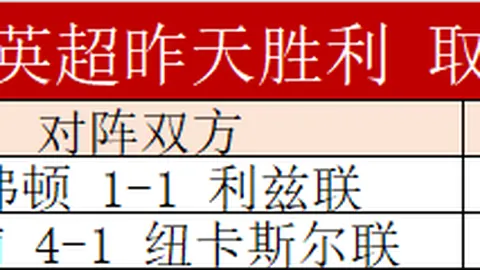 曼联内部纷争，阿莫林追悔莫及，穆帅回归可能性几何？